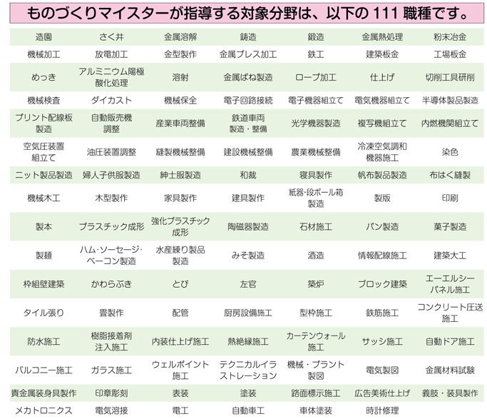 ものづくりマイスター指導対象分野図