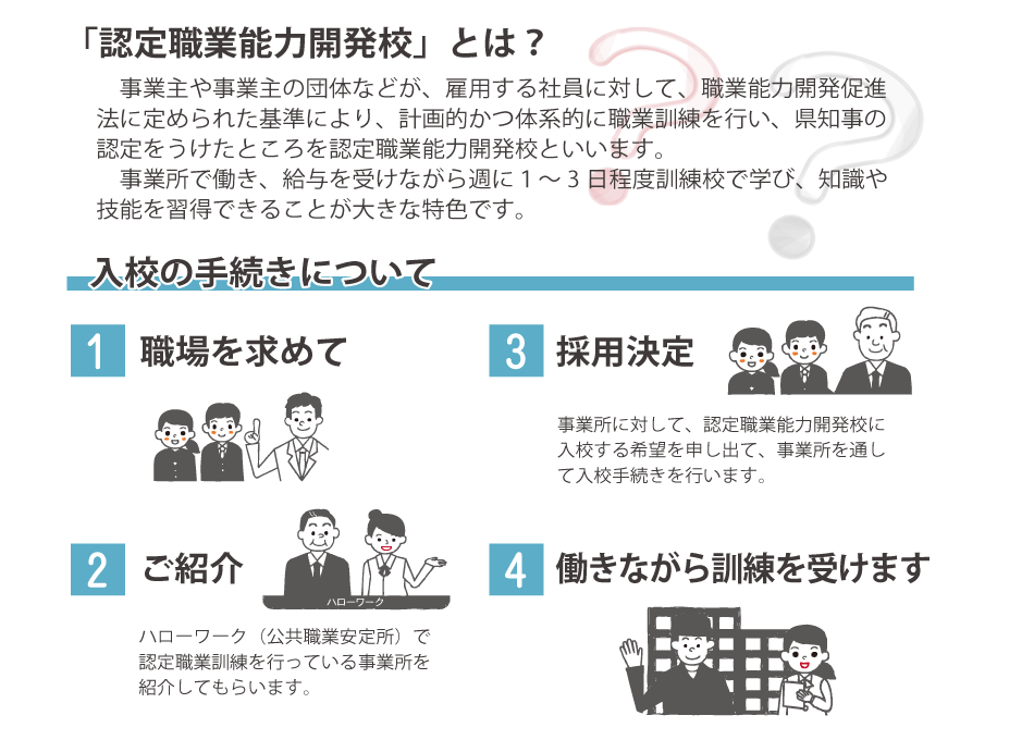 認定職業能力開発校とは